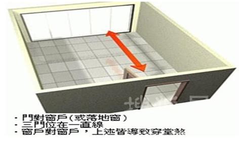 穿堂煞 定義|穿堂煞：風水中的注意事項 